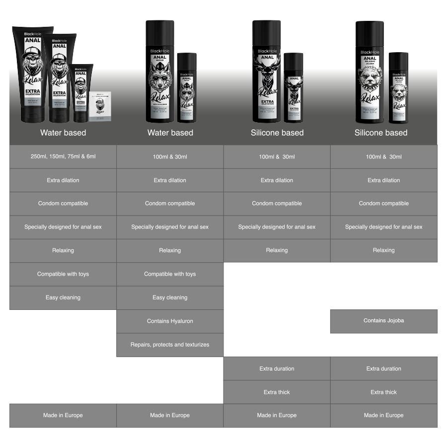 Lubrifiant Relaxant Anal Jojoba Relax 100ml - Black Hole - BLACK HOLE